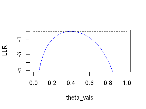 _images/06.e. Maximum Likelihood_3_0.png